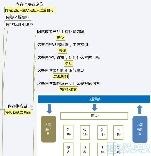 從零開始學(xué)運(yùn)營(yíng)小白應(yīng)該這么做