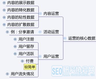 從零開始學(xué)運(yùn)營(yíng)小白應(yīng)該這么做